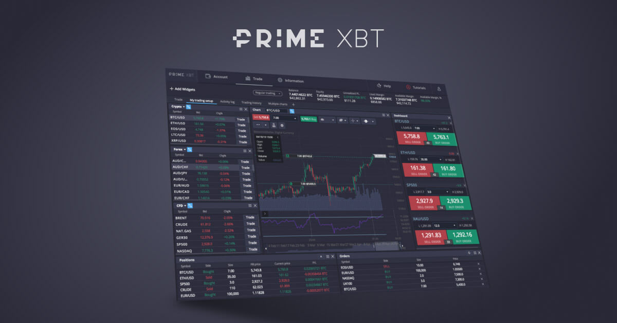 Explore the Features and Benefits of the Primexbt Platform Explore the Features and Benefits of the Primexbt Platform